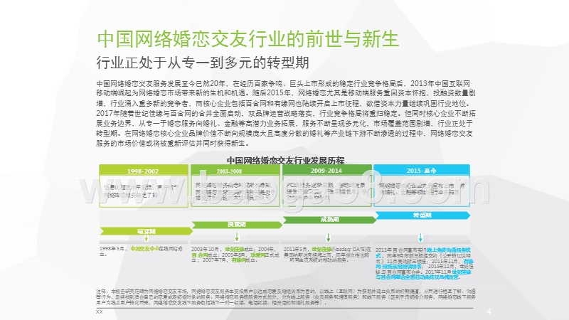 2018中国网络婚恋交友行业研究报告.pptx_第4页