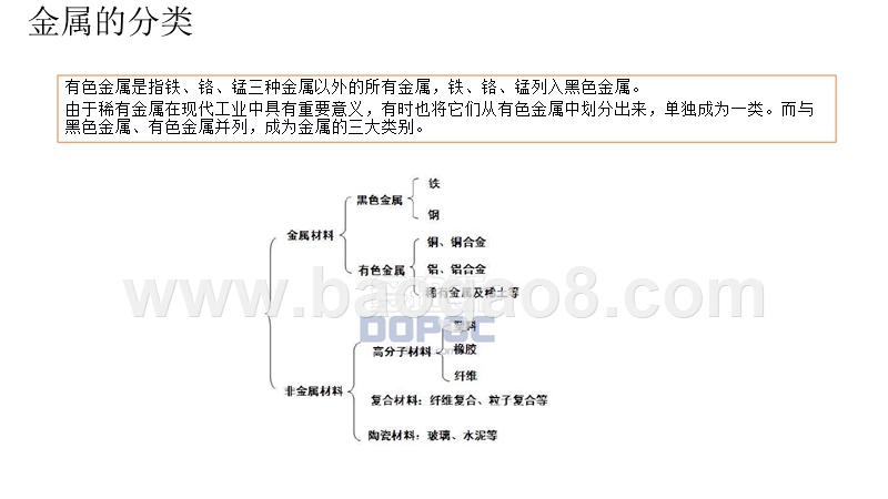 有色金属行业价格波动情况分析报告.pptx_第2页