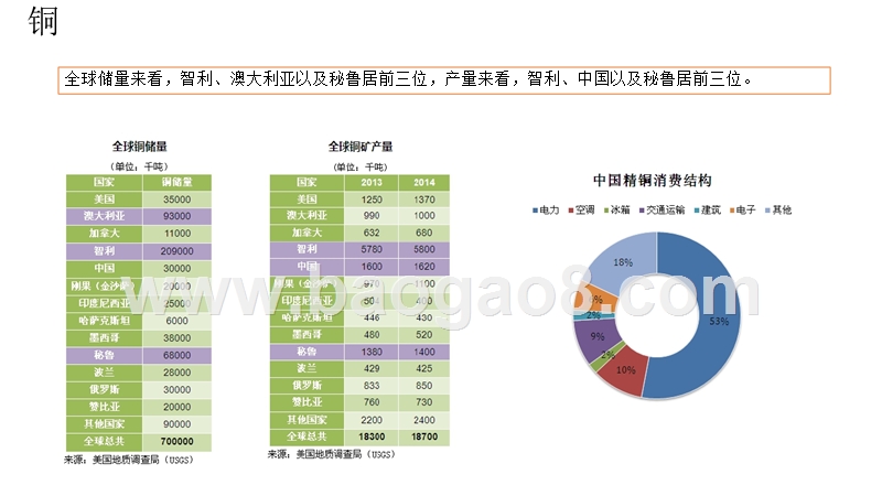有色金属行业价格波动情况分析报告.pptx_第4页