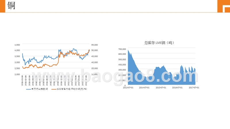 有色金属行业价格波动情况分析报告.pptx_第5页
