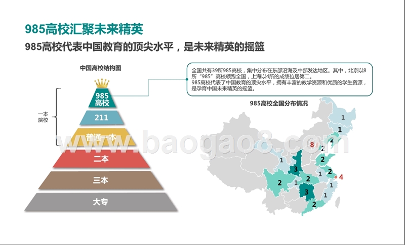 985高校精英校园生活研究报告.pptx_第2页