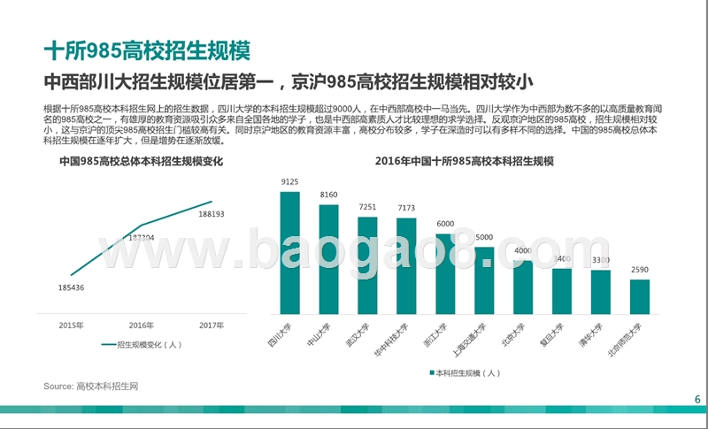 985高校精英校园生活研究报告.pptx_第5页