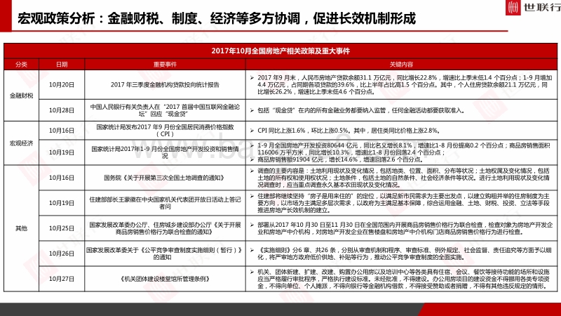 2017年10月佛山房地产市场分析报告.pdf_第5页