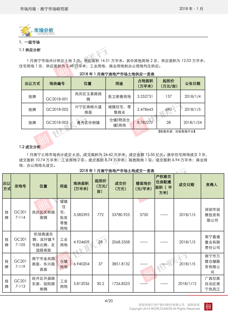 南宁2018年1月房地产市场报告.pdf_第4页