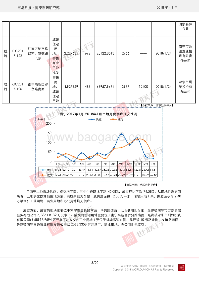 南宁2018年1月房地产市场报告.pdf_第5页