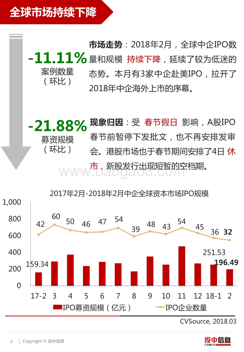 IPO（首次公开募股）大数据分析报告.pdf_第4页