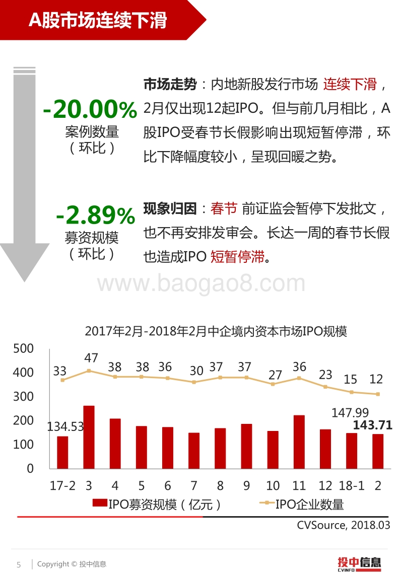 IPO（首次公开募股）大数据分析报告.pdf_第5页