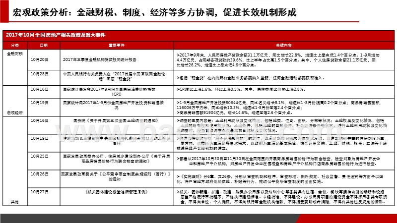 2017年10月佛山房地产市场分析报告.pptx_第5页
