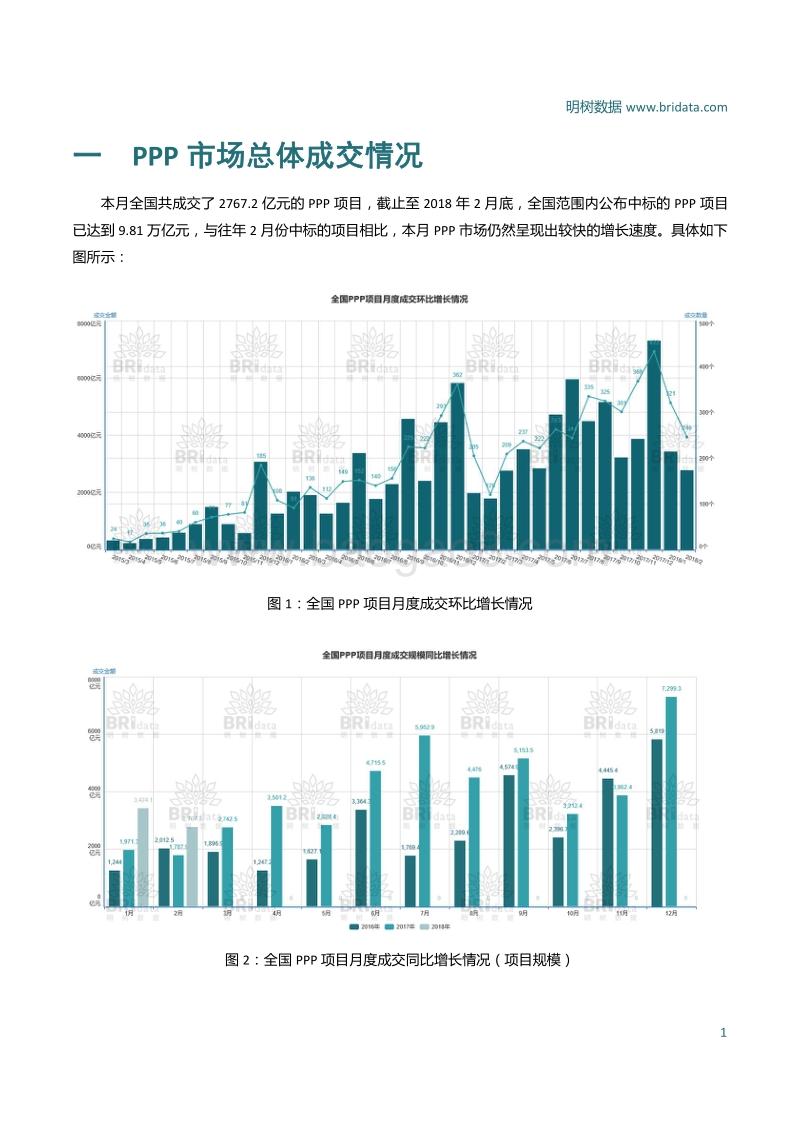 2018年2月全国PPP项目市场动态分析报告.pdf_第3页
