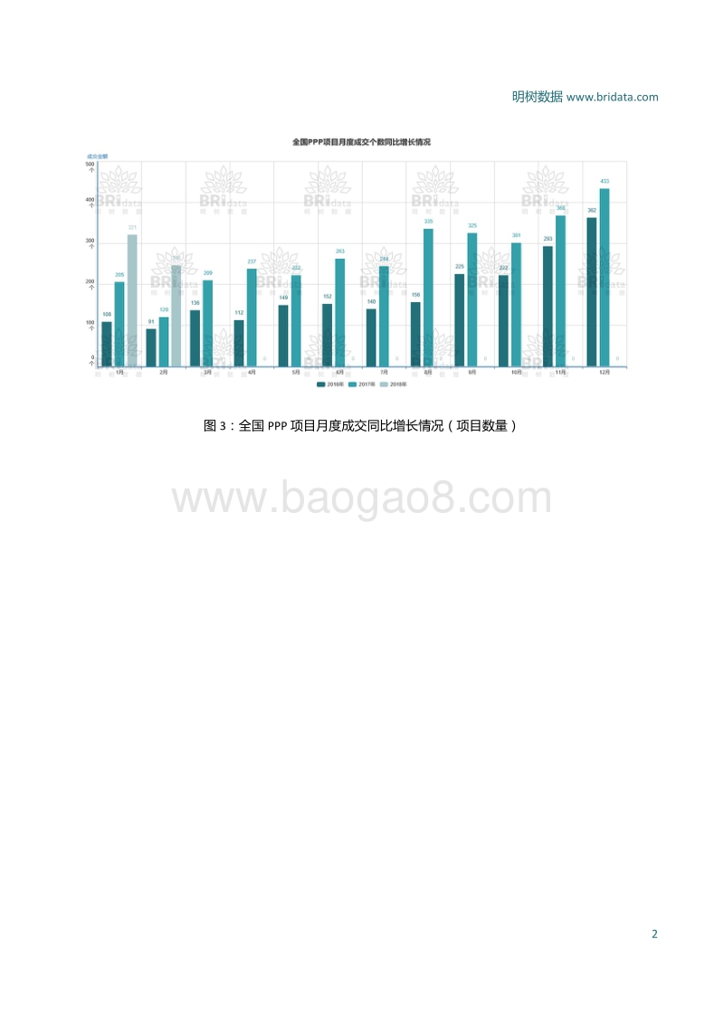 2018年2月全国PPP项目市场动态分析报告.pdf_第4页