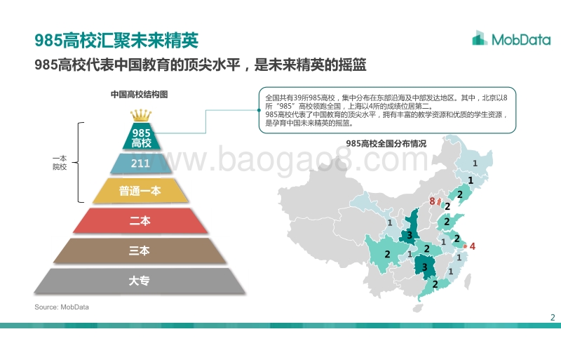985精英校园生活白皮书.pdf_第2页