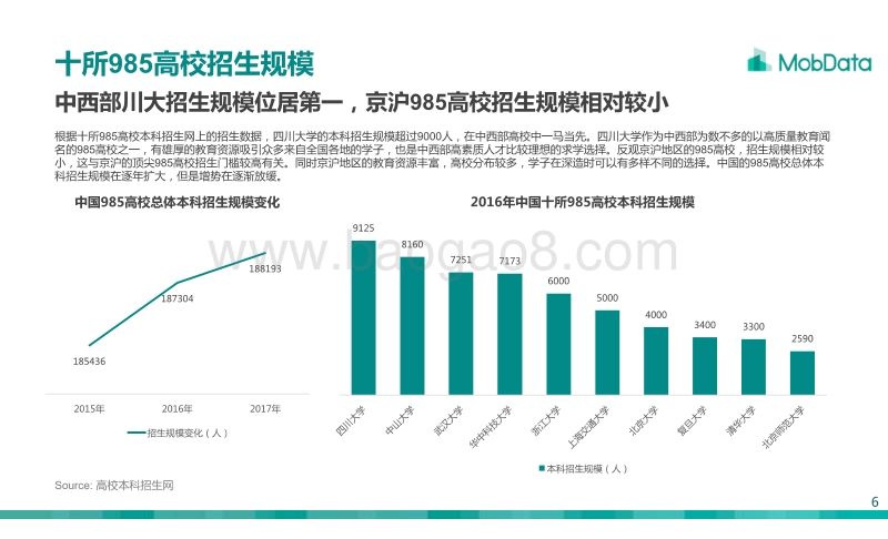 985精英校园生活白皮书.pdf_第5页