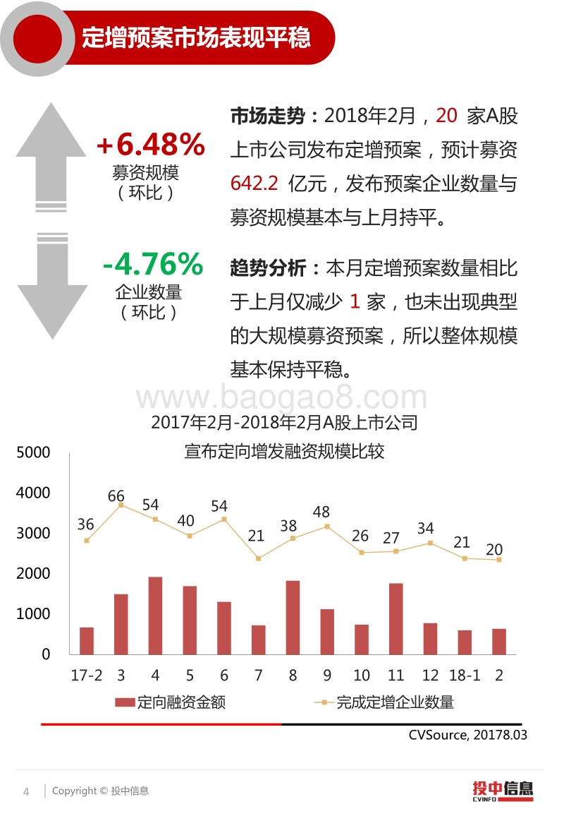 三六零借壳，为科技股“回A”探路.pdf_第4页