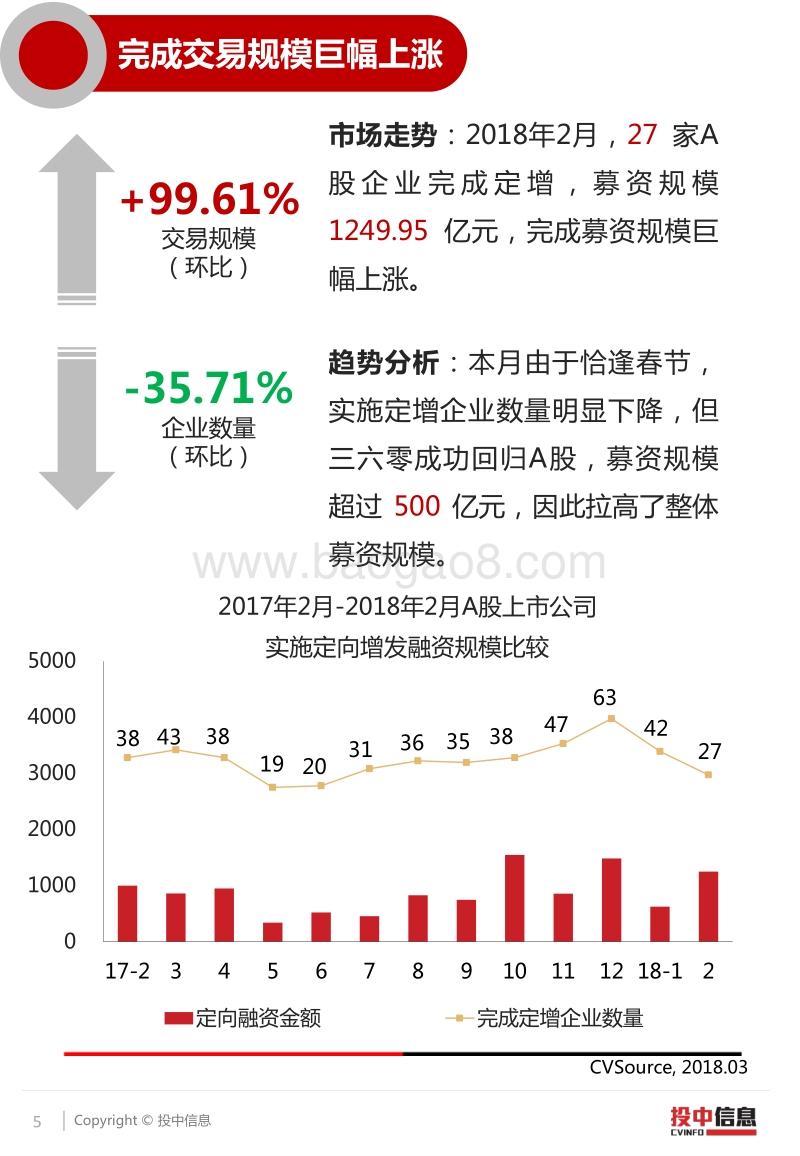 三六零借壳，为科技股“回A”探路.pdf_第5页