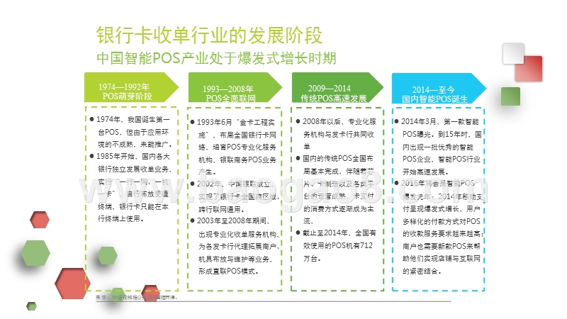 2016-2017中国银行卡收单行业研究报告.pptx_第5页