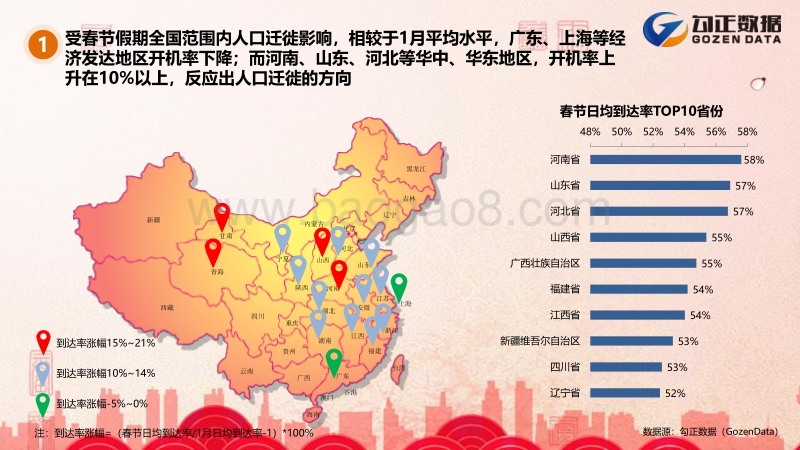 从智能电视用户行为解读——2018春节假期，还有年味吗？.pdf_第5页