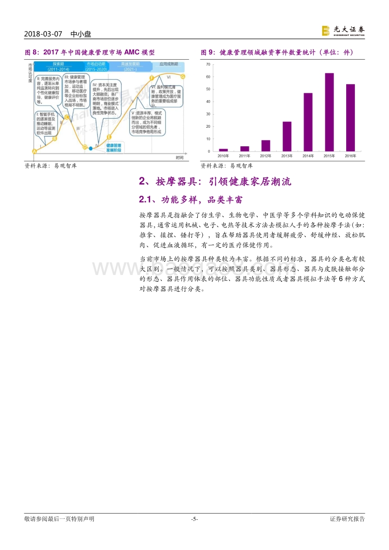 按摩器具：产业趋势向上，新龙头孕育而生.pdf_第5页