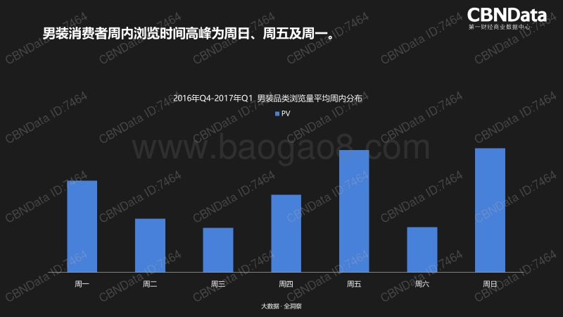 2018年天猫男装消费者购买行为研究.pdf_第3页