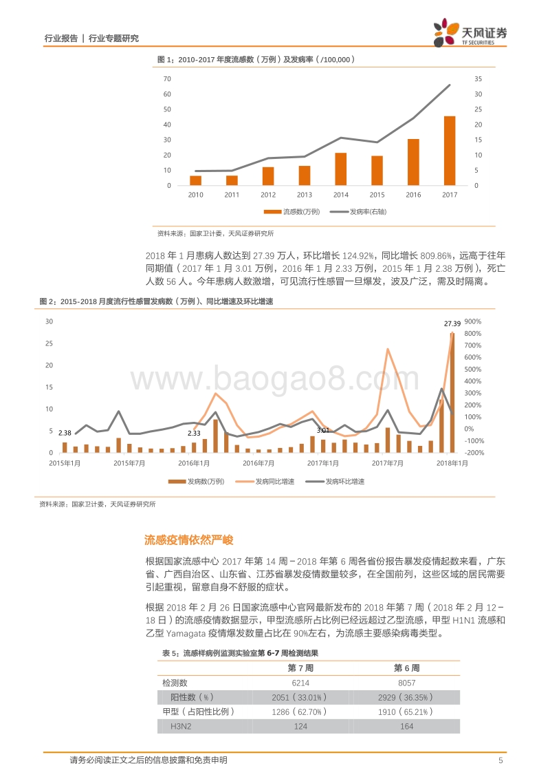 医药生物行业专题研究：流感行情延续，主题投资下精选业绩超预期标的.pdf_第5页