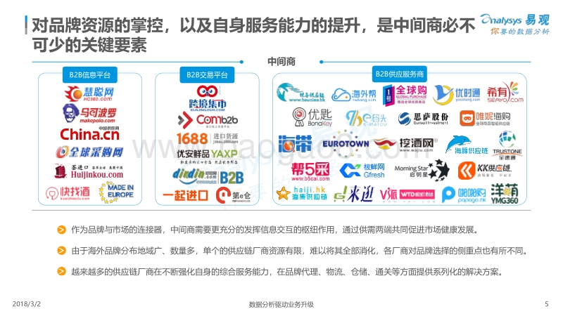 2018中国跨境进口电商生态图谱.pdf_第5页