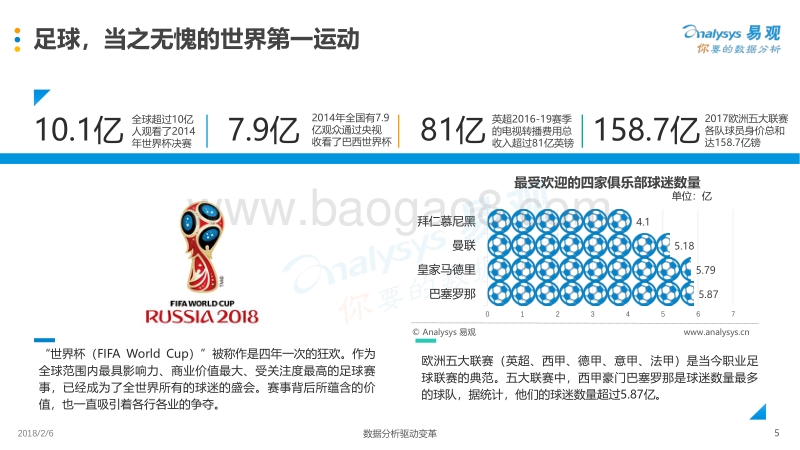 2017中国足球市场年度综合分析.pdf_第5页