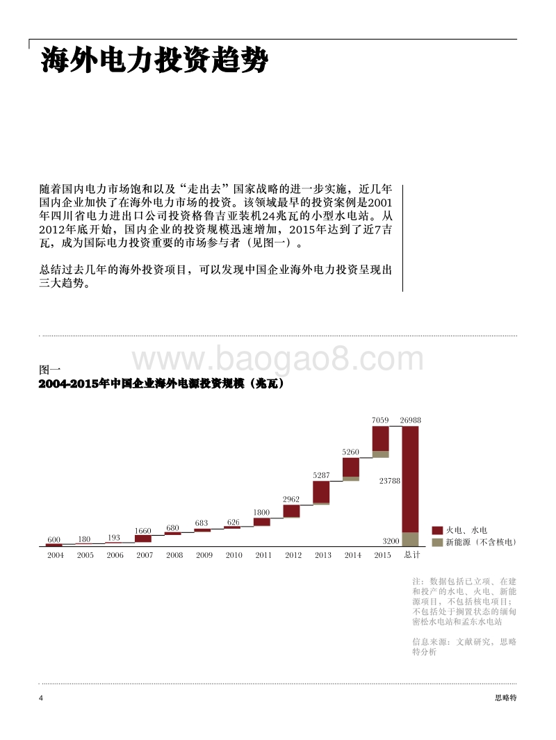 中国电力能源产业转型系列报告：海外电力投资分析报告.pdf_第4页