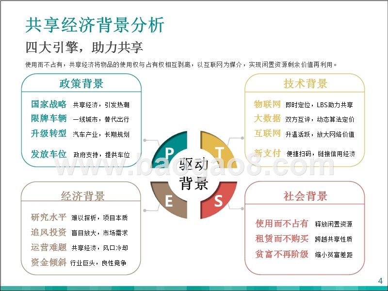 2017-2018年中国共享经济研究报告.pptx_第4页