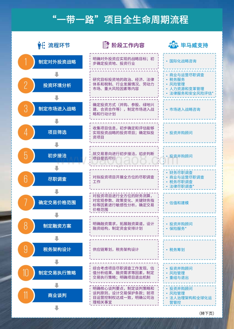 一带一路政策引导下融汇贯通分析报告.pdf_第4页