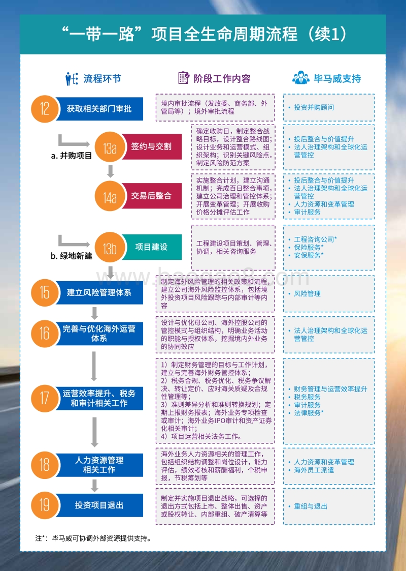 一带一路政策引导下融汇贯通分析报告.pdf_第5页