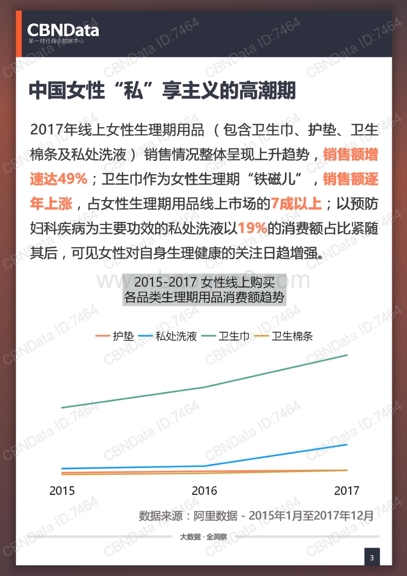 线上女性生理期用品相关消费系列研究.pdf_第3页