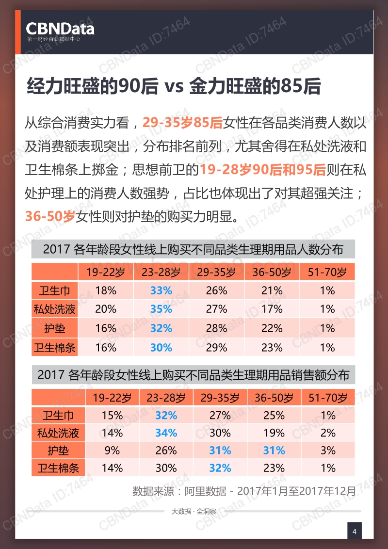 线上女性生理期用品相关消费系列研究.pdf_第4页
