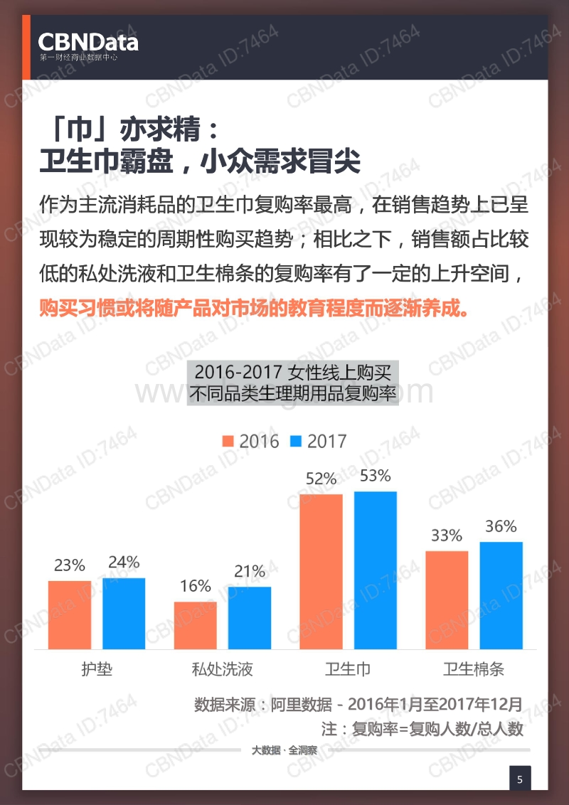 线上女性生理期用品相关消费系列研究.pdf_第5页