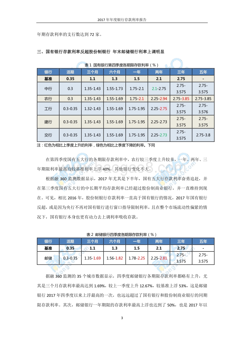 2017年年度银行存款利率报告.pdf_第4页