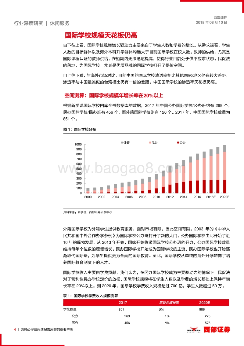 民办学校行业系列报告（一）：国际学校：寻找估值的驱动力.pdf_第4页
