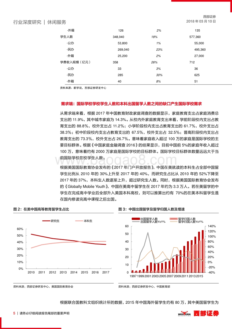 民办学校行业系列报告（一）：国际学校：寻找估值的驱动力.pdf_第5页