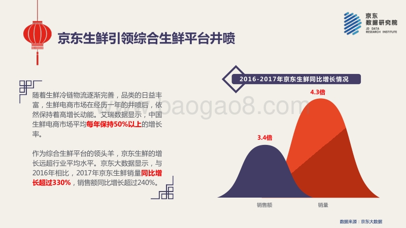 2018生鲜年货消费报告.pdf_第5页