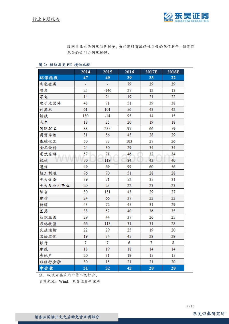 环保行业专题报告：优质成长价值提升，如何理解环保行业的投资价值？.pdf_第5页