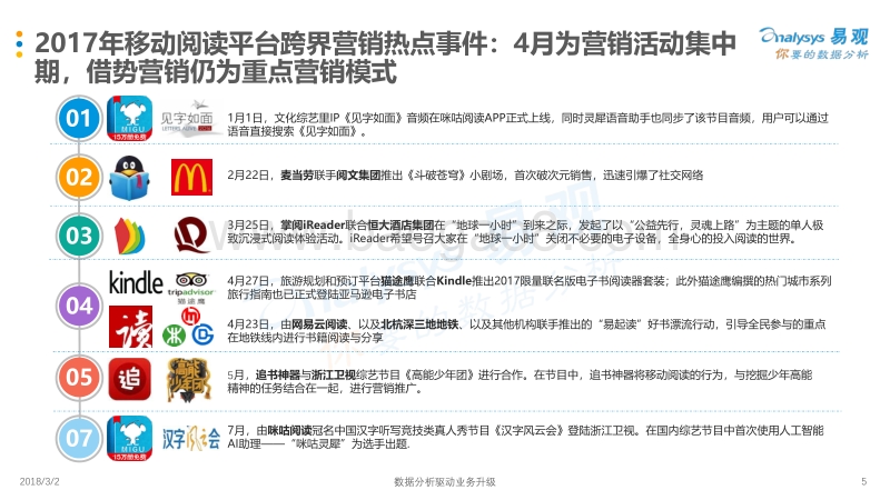 2017移动阅读市场跨界营销专题分析.pdf_第5页