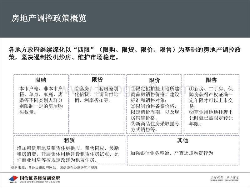 中国房地产行业2018年春季分析报告.pdf_第5页