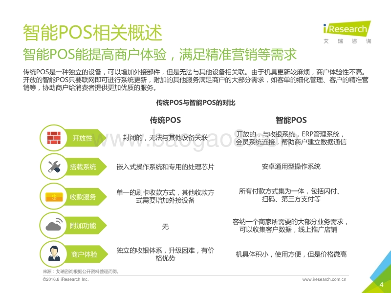 2016年中国银行卡收单行业研究报告.pdf_第4页