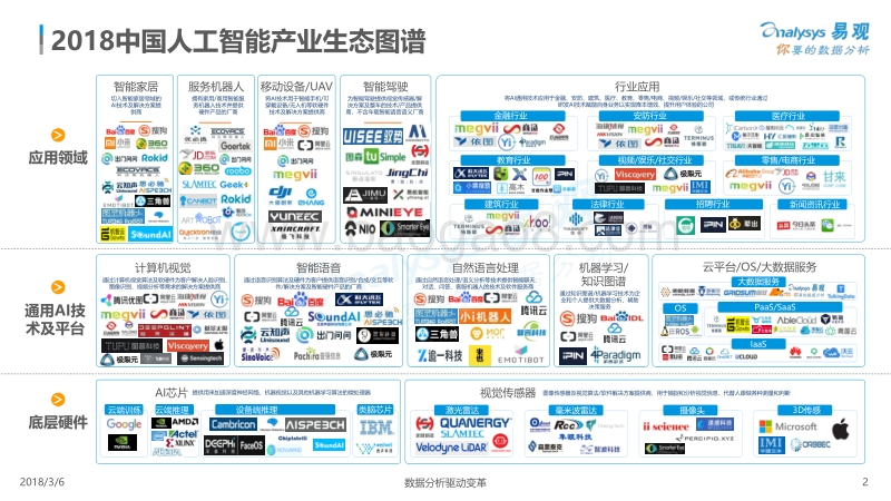2018中国人工智能产业生态图谱.pdf_第2页