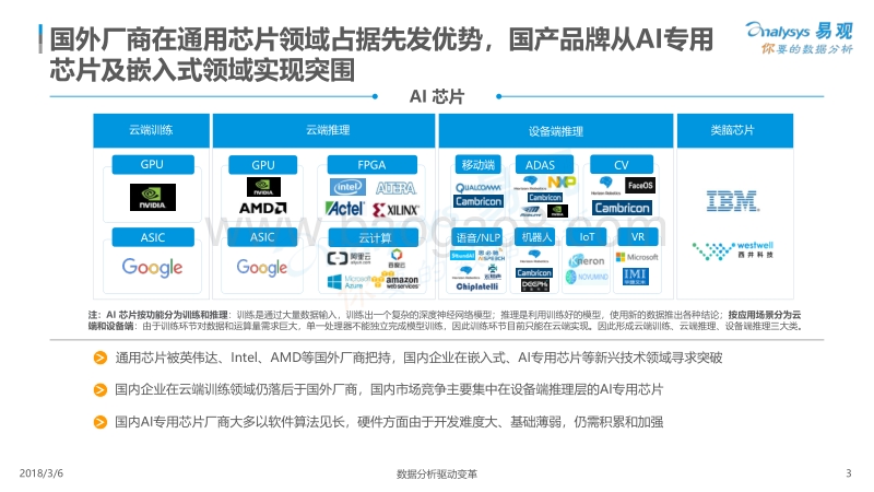 2018中国人工智能产业生态图谱.pdf_第3页