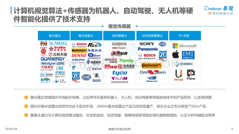 2018中国人工智能产业生态图谱.pdf_第4页