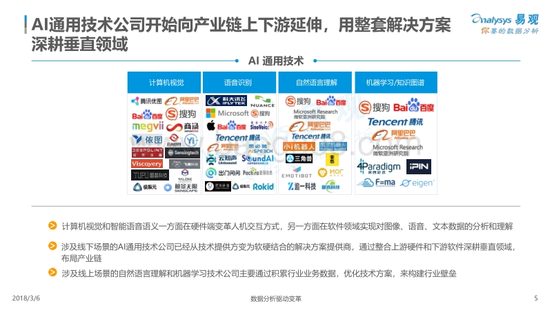 2018中国人工智能产业生态图谱.pdf_第5页