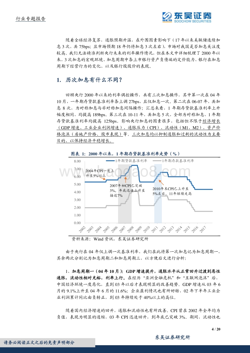 银行业专题报告：加息对银行影响数据分析报告.pdf_第4页