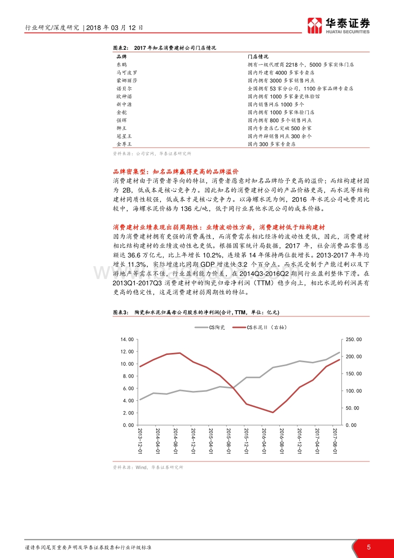 “策论建材”细分行业深度解读之消费建材篇：大变局：存量崛起，增量升级.pdf_第5页