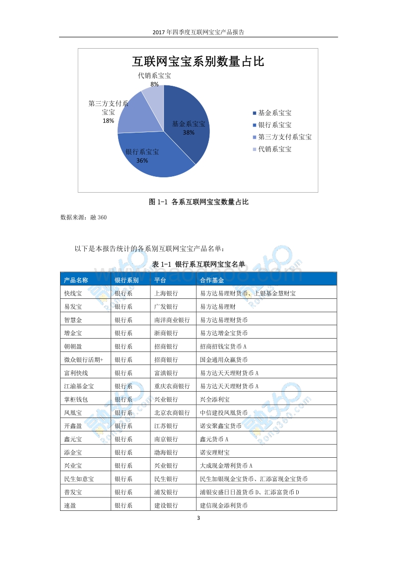 2017年Q4互联网宝宝产品报告.pdf_第4页