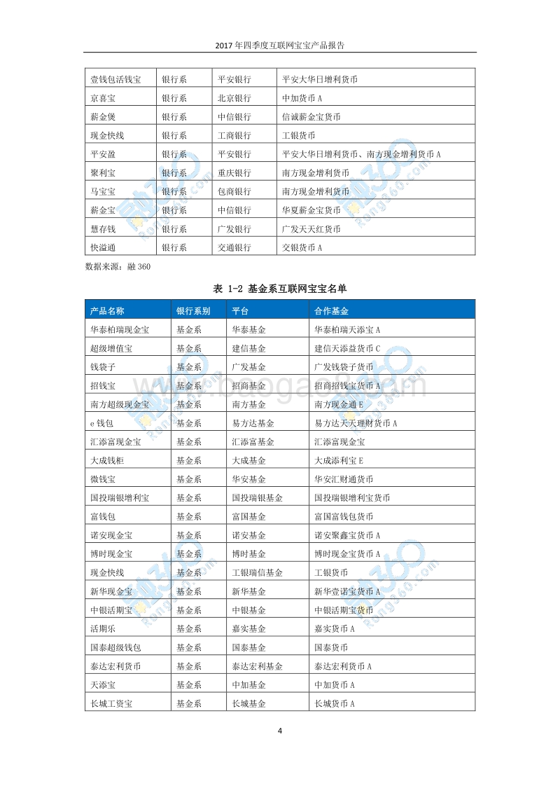 2017年Q4互联网宝宝产品报告.pdf_第5页
