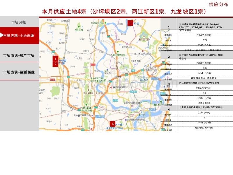2017年11月重庆主城区房地产市场分析报告.pptx_第5页