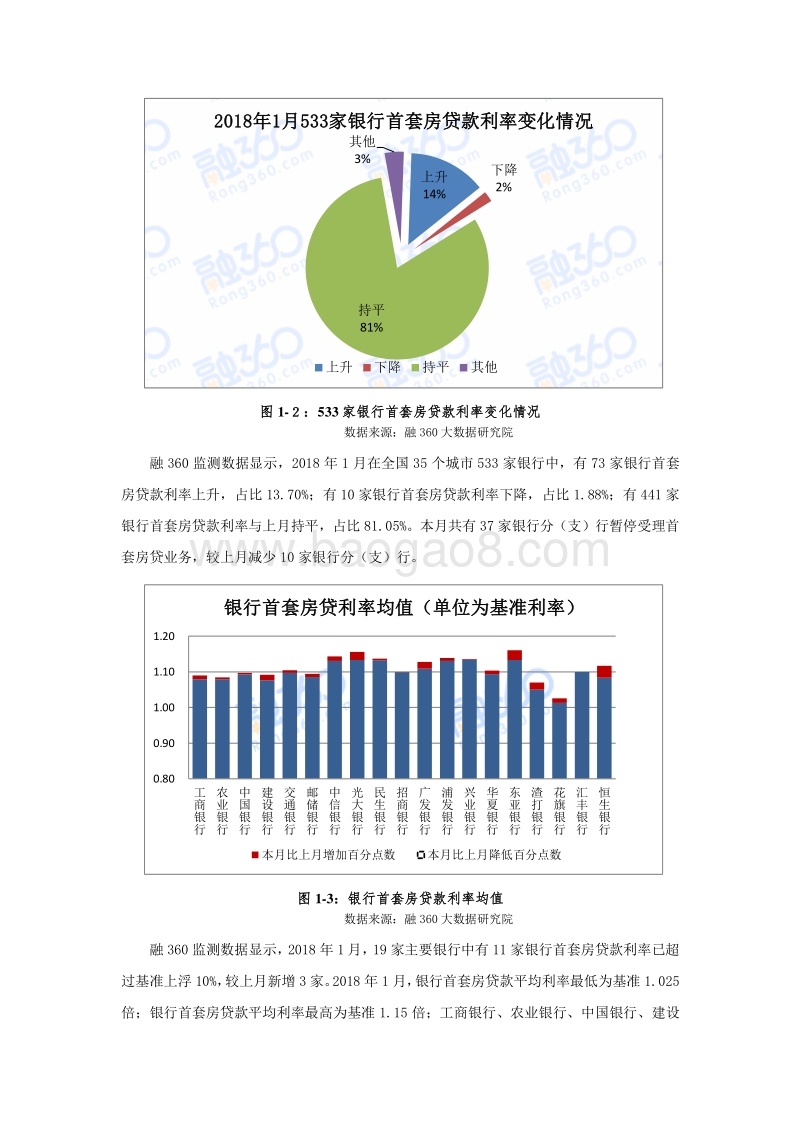 2018年1月中国房贷市场报告.pdf_第5页